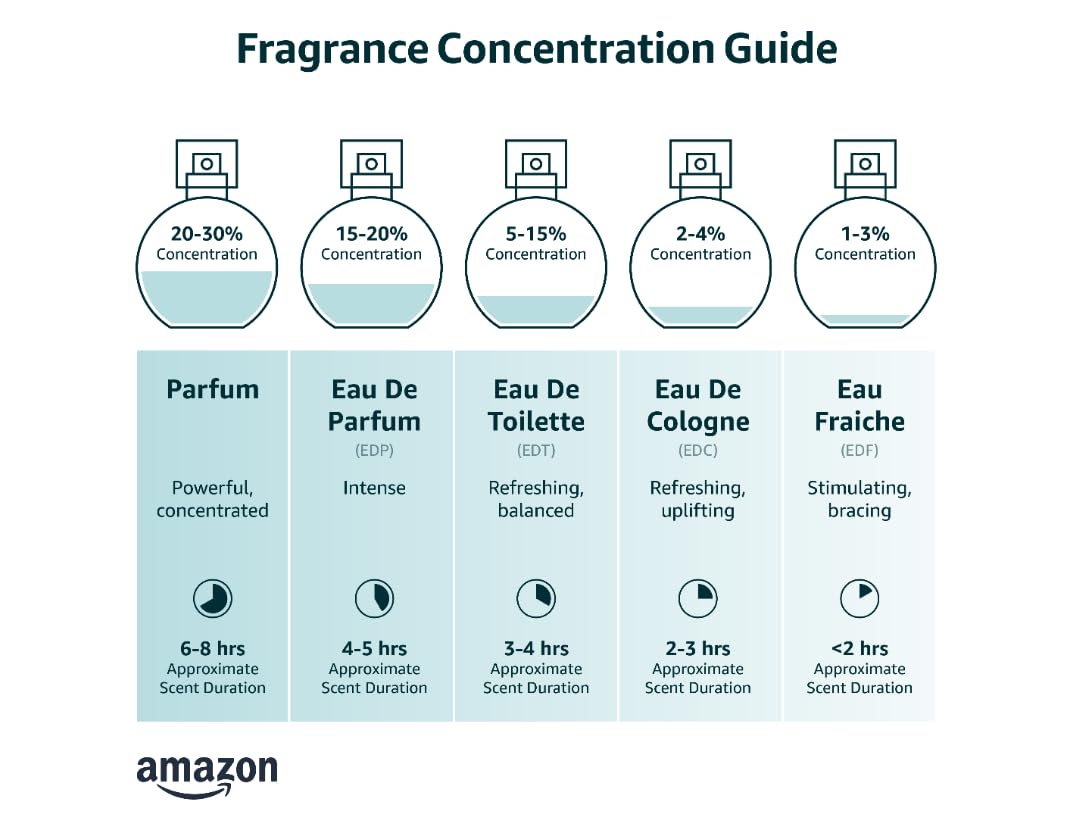 1.0 oz / 30 ml Eau de Parfum Spray V13491