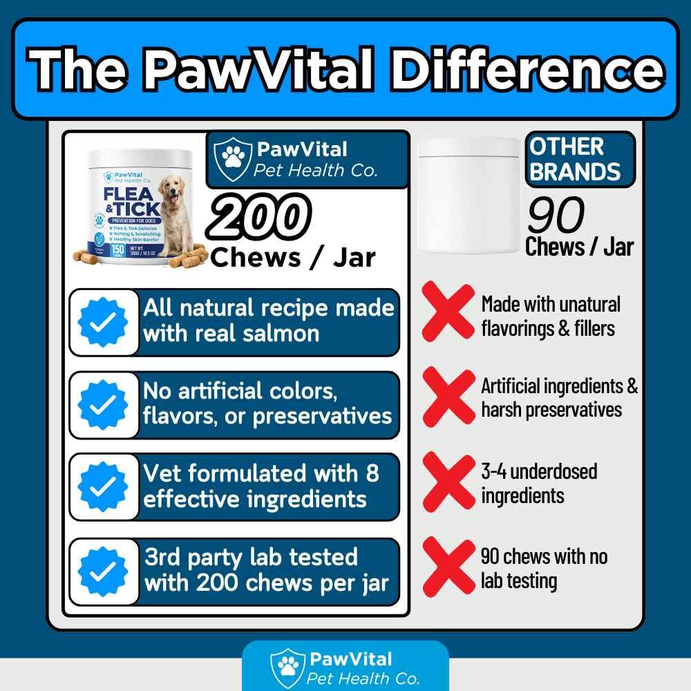 Flea and Tick Prevention for Dogs Chewables 150 Soft Chews Chicken Flavor A8235