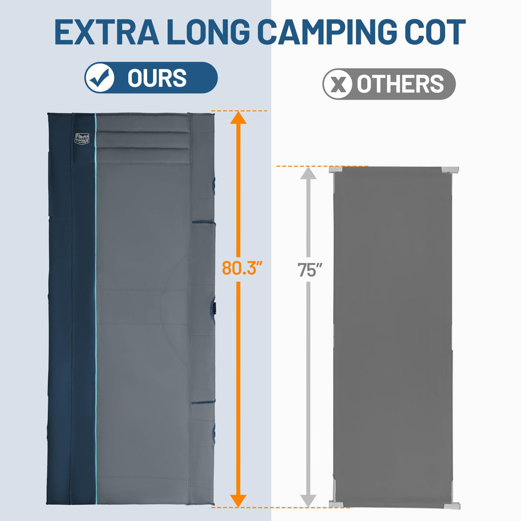 31.8" Extra Wide Heavy Duty Camping Cot with Carry Bag, Blue, 2 Pack R117