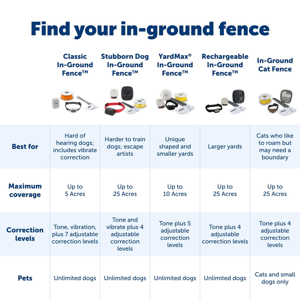 In-Ground Fence O2732