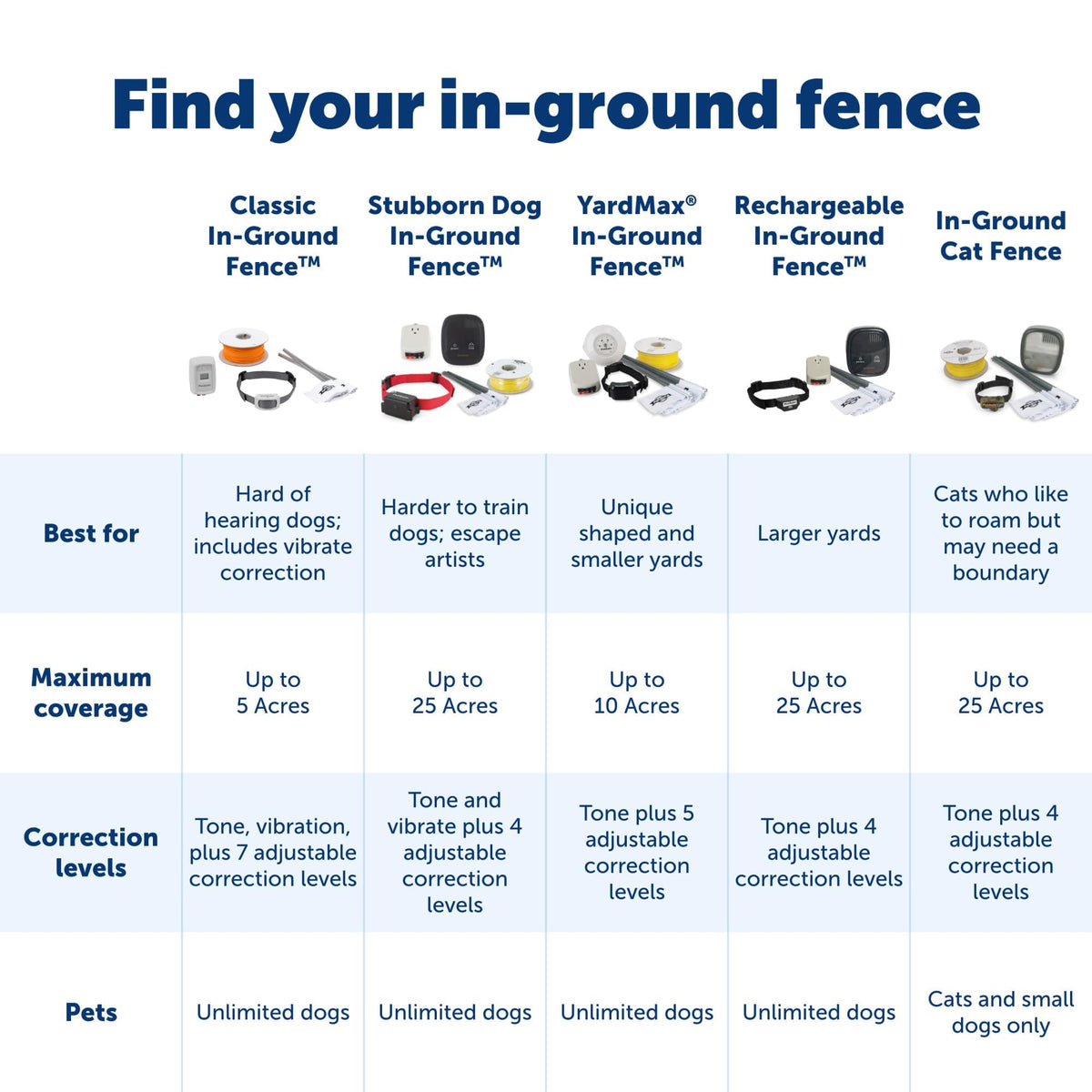 In-Ground Fence O2732