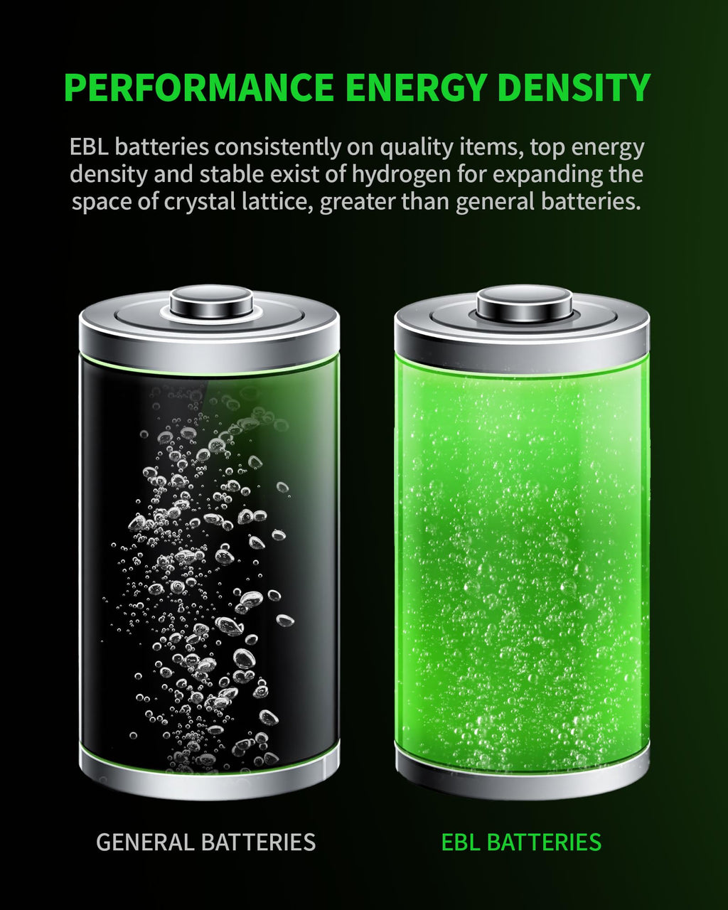 8 Pack 10000mAh Ni-MH D Rechargeable Batteries U823