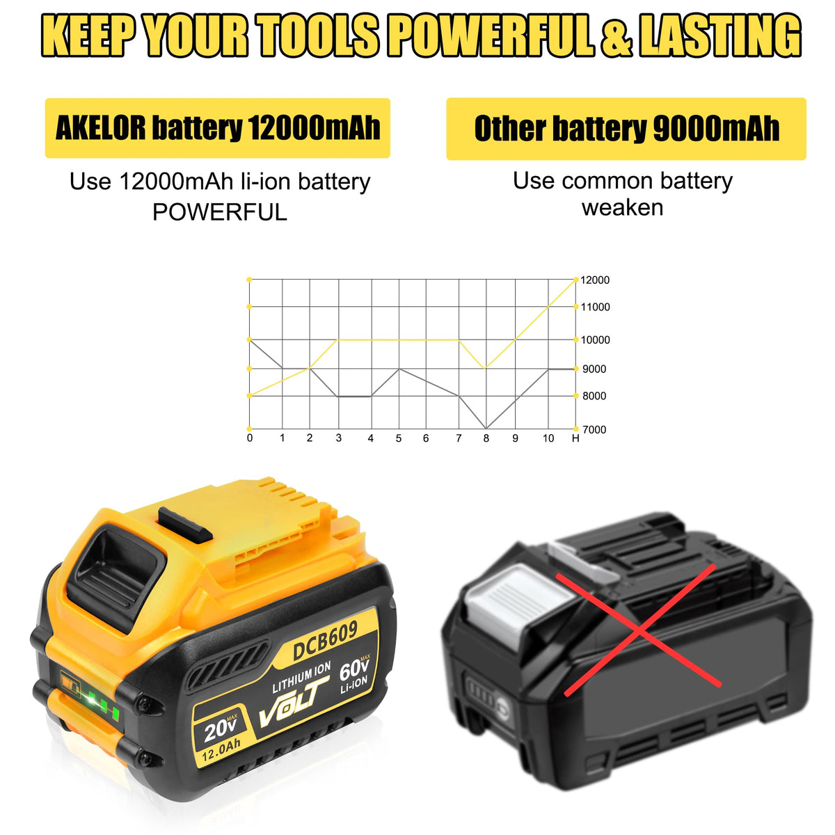 2 Pack 12.0Ah Replacement Battery K597107