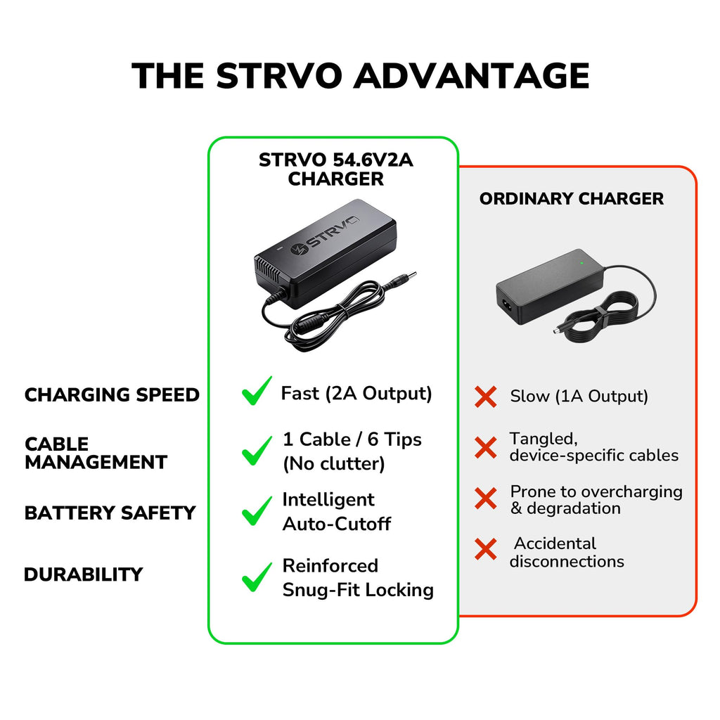 54.6V 2A Electric Scooter and Bike Battery Charger Y9562