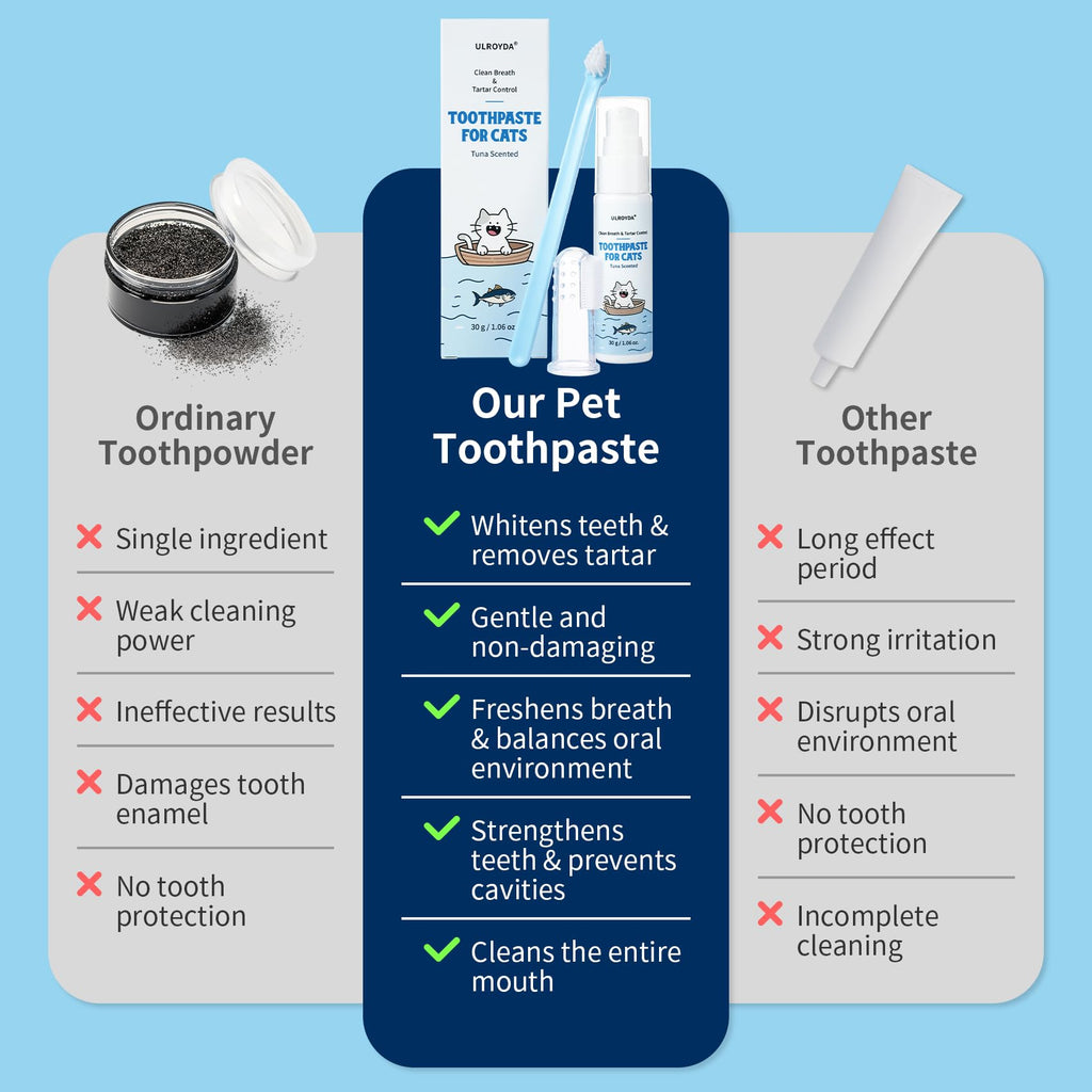 Tuna Flavor Toothpaste 1.06 oz with Toothbrush & Finger Brush F607