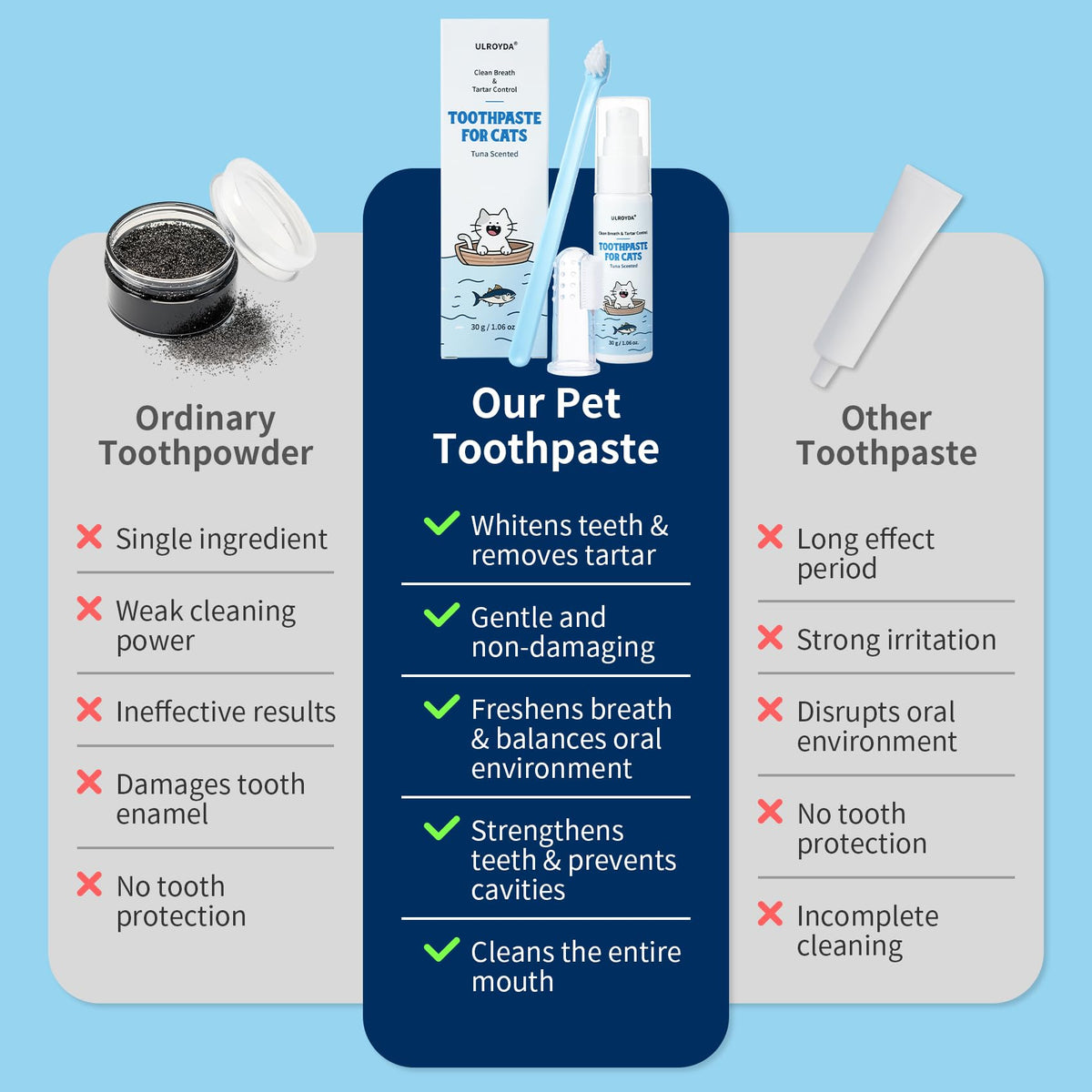Tuna Flavor Toothpaste 1.06 oz with Toothbrush & Finger Brush F607