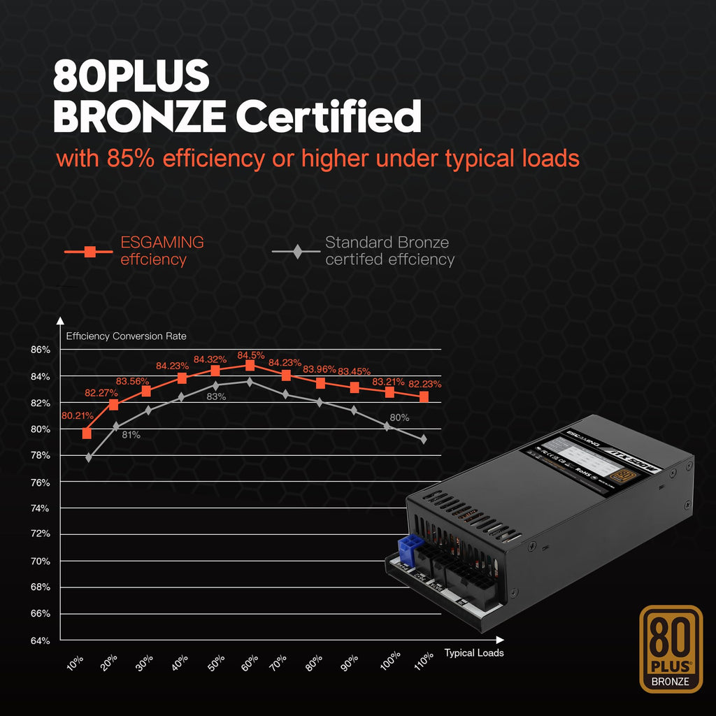 500W 80 Plus Gold Modular Power Supply U848