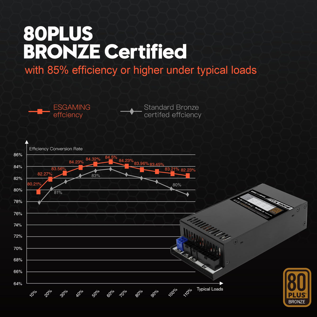 500W 80 Plus Gold Modular Power Supply U848