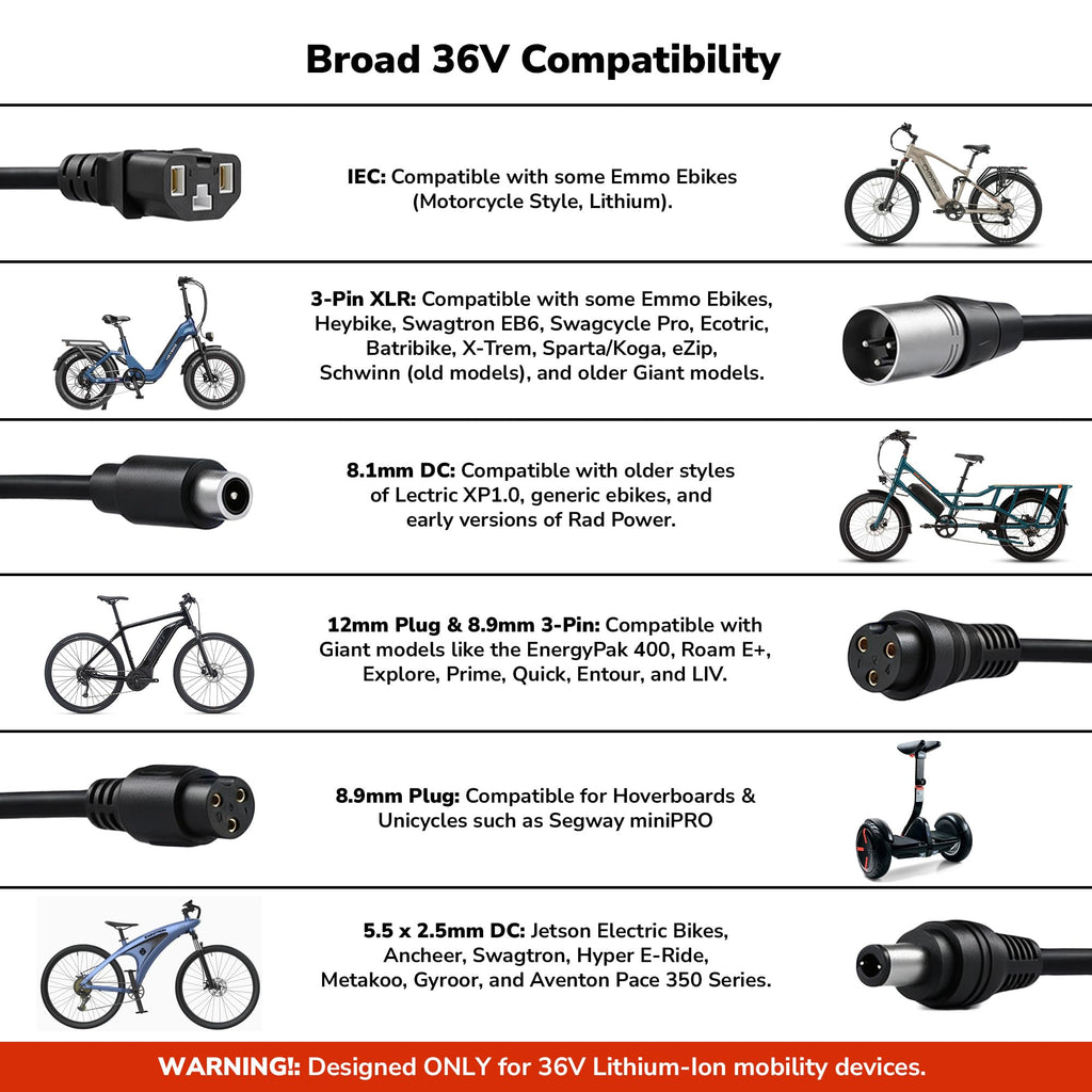 54.6V 2A Electric Scooter and Bike Battery Charger Y9562