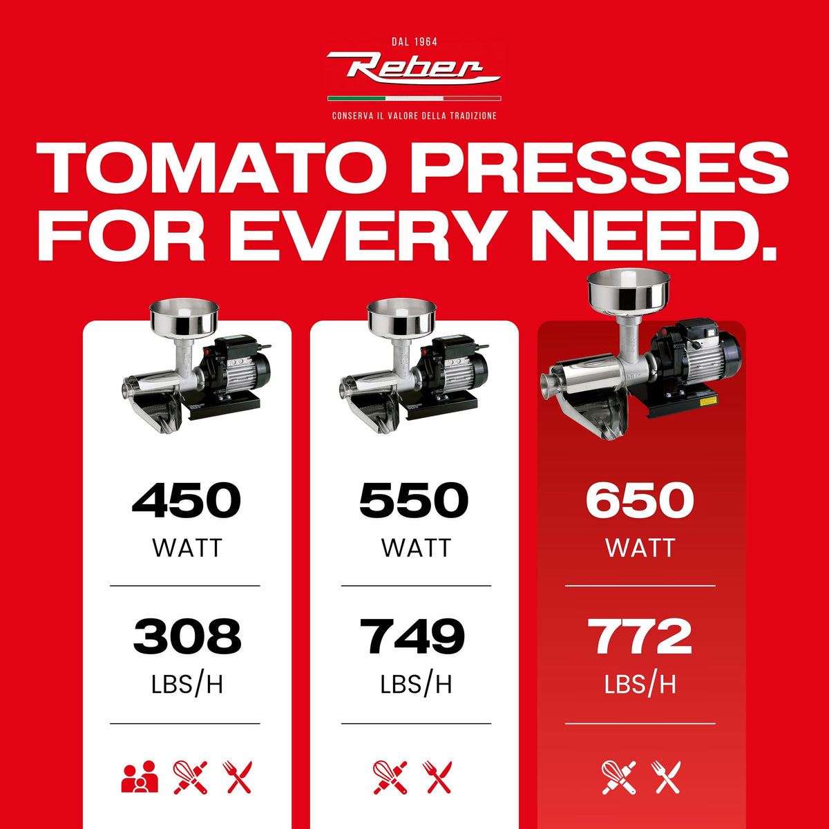 Electric Tomato Strainer 650W P82700